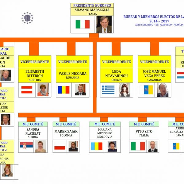 Comité Européen (08.-10.10.2015, Paris)