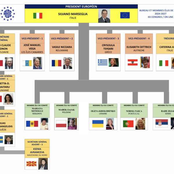 20° Congresso Europeo dell’AEDE il 14 e15 dicembre 2023